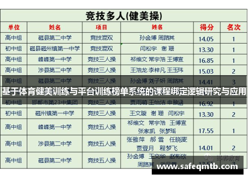 基于体育健美训练与平台训练榜单系统的课程绑定逻辑研究与应用
