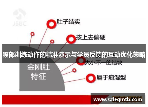 腹部训练动作的精准演示与学员反馈的互动优化策略