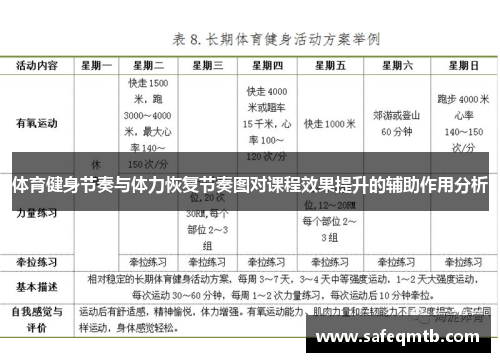 体育健身节奏与体力恢复节奏图对课程效果提升的辅助作用分析