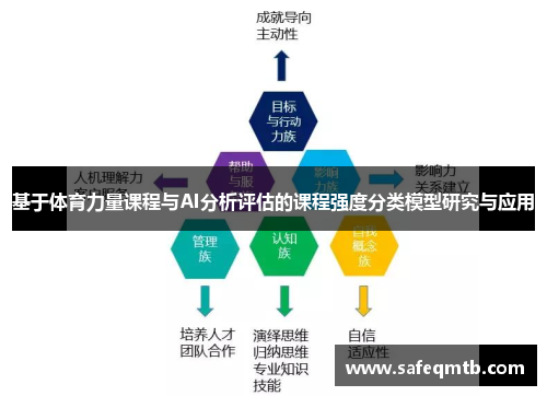基于体育力量课程与AI分析评估的课程强度分类模型研究与应用