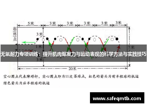 无氧耐力专项训练：提升肌肉爆发力与运动表现的科学方法与实践技巧